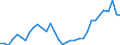 Flow: Exports / Measure: Values / Partner Country: Argentina / Reporting Country: Chile