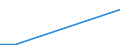 Flow: Exports / Measure: Values / Partner Country: Argentina / Reporting Country: Germany