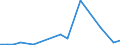 Flow: Exports / Measure: Values / Partner Country: Argentina / Reporting Country: Turkey