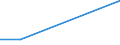 Flow: Exports / Measure: Values / Partner Country: Bulgaria / Reporting Country: Belgium