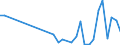 Flow: Exports / Measure: Values / Partner Country: Bulgaria / Reporting Country: Germany