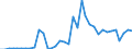 Flow: Exports / Measure: Values / Partner Country: Bulgaria / Reporting Country: Greece