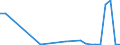 Flow: Exports / Measure: Values / Partner Country: Bulgaria / Reporting Country: Hungary