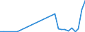 Flow: Exports / Measure: Values / Partner Country: Bulgaria / Reporting Country: Netherlands