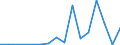 Flow: Exports / Measure: Values / Partner Country: Bulgaria / Reporting Country: Poland