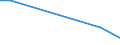 Flow: Exports / Measure: Values / Partner Country: Bulgaria / Reporting Country: Portugal