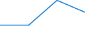 Flow: Exports / Measure: Values / Partner Country: Bulgaria / Reporting Country: Slovakia