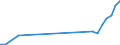 Flow: Exports / Measure: Values / Partner Country: Bulgaria / Reporting Country: Spain