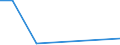 Flow: Exports / Measure: Values / Partner Country: Bulgaria / Reporting Country: Switzerland incl. Liechtenstein