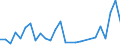 Flow: Exports / Measure: Values / Partner Country: Sri Lanka / Reporting Country: Australia