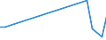 Flow: Exports / Measure: Values / Partner Country: Sri Lanka / Reporting Country: Spain