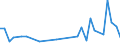 Flow: Exports / Measure: Values / Partner Country: Sri Lanka / Reporting Country: USA incl. PR. & Virgin Isds.