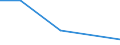 Flow: Exports / Measure: Values / Partner Country: Chinese Taipei / Reporting Country: Belgium