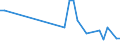 Flow: Exports / Measure: Values / Partner Country: Chinese Taipei / Reporting Country: Germany