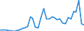 Flow: Exports / Measure: Values / Partner Country: World / Reporting Country: Australia