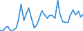 Flow: Exports / Measure: Values / Partner Country: World / Reporting Country: Canada