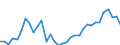 Flow: Exports / Measure: Values / Partner Country: World / Reporting Country: Chile