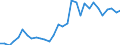 Flow: Exports / Measure: Values / Partner Country: World / Reporting Country: Czech Rep.