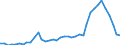 Flow: Exports / Measure: Values / Partner Country: World / Reporting Country: Finland