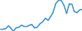 Flow: Exports / Measure: Values / Partner Country: World / Reporting Country: France incl. Monaco & overseas