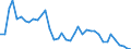 Flow: Exports / Measure: Values / Partner Country: World / Reporting Country: Greece