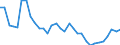 Flow: Exports / Measure: Values / Partner Country: World / Reporting Country: Hungary