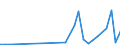 Flow: Exports / Measure: Values / Partner Country: World / Reporting Country: Iceland