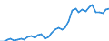 Flow: Exports / Measure: Values / Partner Country: World / Reporting Country: Italy incl. San Marino & Vatican