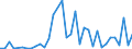 Flow: Exports / Measure: Values / Partner Country: World / Reporting Country: Japan