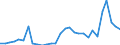 Flow: Exports / Measure: Values / Partner Country: World / Reporting Country: Latvia