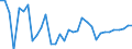 Flow: Exports / Measure: Values / Partner Country: World / Reporting Country: Mexico