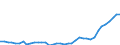 Flow: Exports / Measure: Values / Partner Country: World / Reporting Country: Netherlands