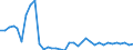 Flow: Exports / Measure: Values / Partner Country: World / Reporting Country: New Zealand