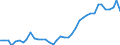 Flow: Exports / Measure: Values / Partner Country: World / Reporting Country: Portugal