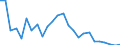 Flow: Exports / Measure: Values / Partner Country: World / Reporting Country: Slovakia