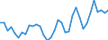 Flow: Exports / Measure: Values / Partner Country: World / Reporting Country: Turkey