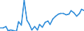 Flow: Exports / Measure: Values / Partner Country: World / Reporting Country: United Kingdom