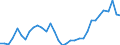 Flow: Exports / Measure: Values / Partner Country: Argentina / Reporting Country: Chile