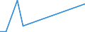 Flow: Exports / Measure: Values / Partner Country: Argentina / Reporting Country: Greece