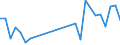 Flow: Exports / Measure: Values / Partner Country: Argentina / Reporting Country: Switzerland incl. Liechtenstein