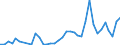 Flow: Exports / Measure: Values / Partner Country: Austria / Reporting Country: France incl. Monaco & overseas