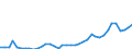 Flow: Exports / Measure: Values / Partner Country: Austria / Reporting Country: Greece