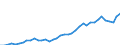 Flow: Exports / Measure: Values / Partner Country: Austria / Reporting Country: Italy incl. San Marino & Vatican