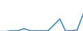 Flow: Exports / Measure: Values / Partner Country: Austria / Reporting Country: Poland