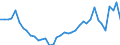 Flow: Exports / Measure: Values / Partner Country: Austria / Reporting Country: Portugal