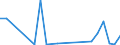 Flow: Exports / Measure: Values / Partner Country: Austria / Reporting Country: Slovakia