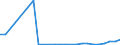 Flow: Exports / Measure: Values / Partner Country: Austria / Reporting Country: Slovenia