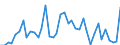 Flow: Exports / Measure: Values / Partner Country: Austria / Reporting Country: Spain