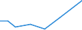 Flow: Exports / Measure: Values / Partner Country: Austria / Reporting Country: Sweden