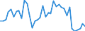 Flow: Exports / Measure: Values / Partner Country: Austria / Reporting Country: Switzerland incl. Liechtenstein